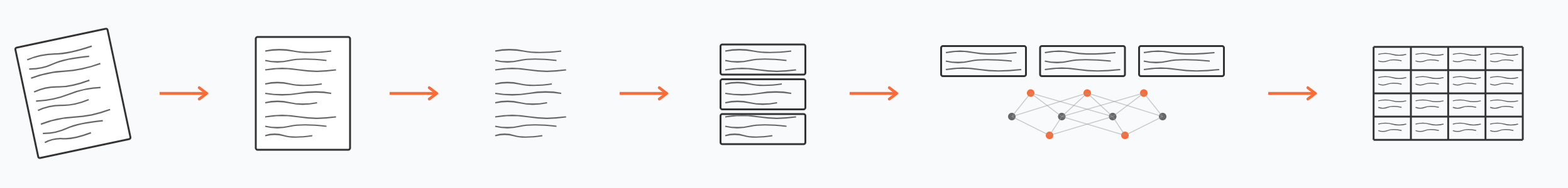 Diagram of the Osiris document processing pipeline